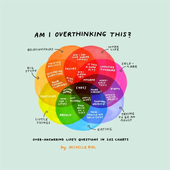 Am I Overthinking This?: Over-answering life's questions in 101 charts