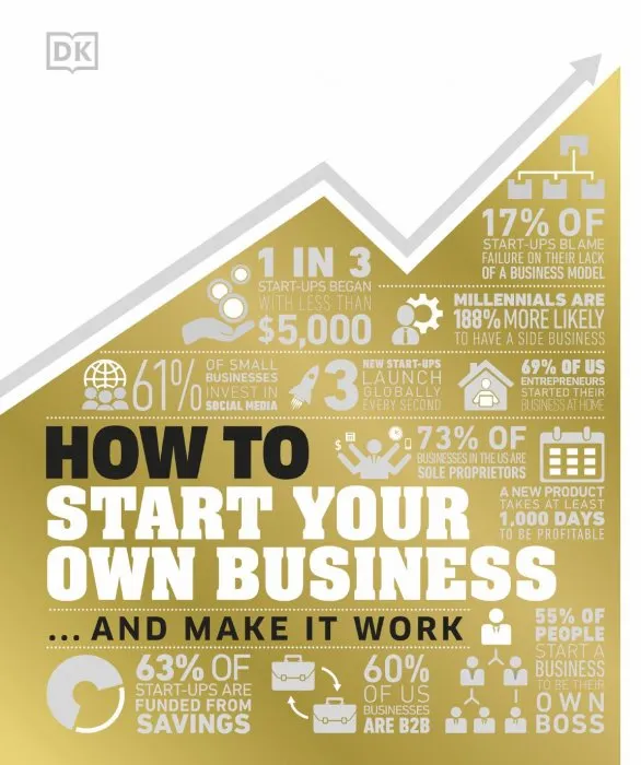 How to Start Your Own Business: The Facts Visually Explained (How Things Work)