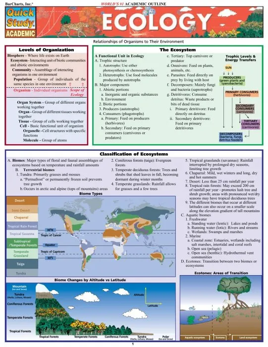 Ecology (Quick Study Academic)