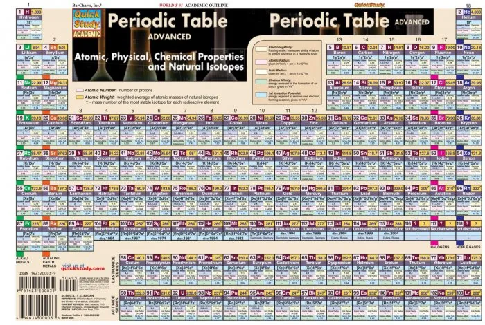 Periodic Table Advanced (Quick Study Academic)