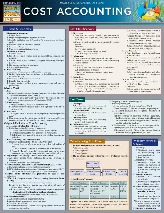 Cost Accounting (Quick Study Business)