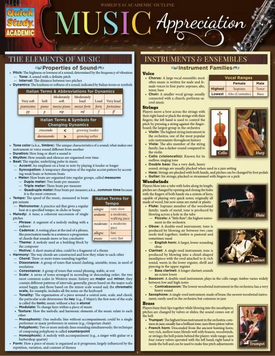 Music Appreciation (Quick Study Academic)