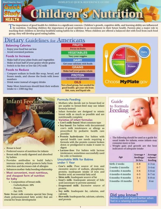 Children'S Nutrition (Quick Study Health)