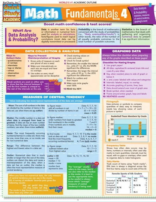 Math Fundamentals 4 (Quick Study Academic)