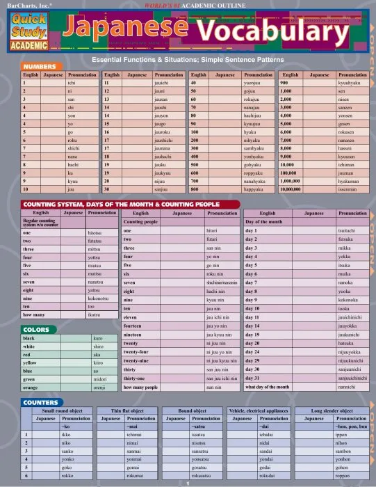 Japanese Vocabulary (Quick Study Academic)