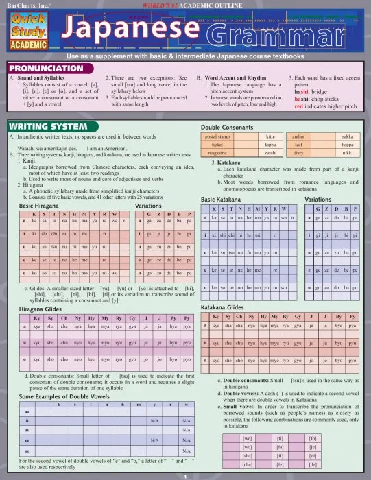 Japanese Grammar (Quick Study Academic)