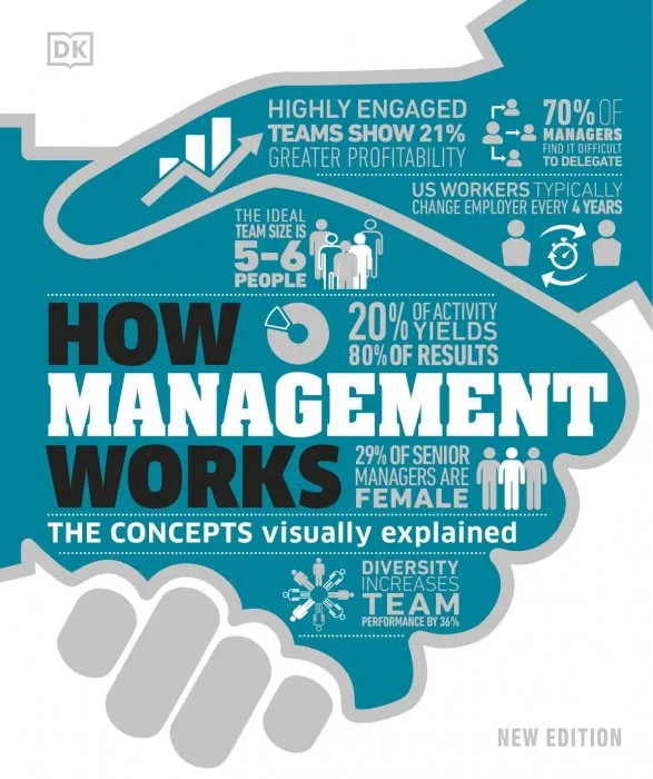 How Management Works: The Concepts Visually Explained (How Things Work), New Edition