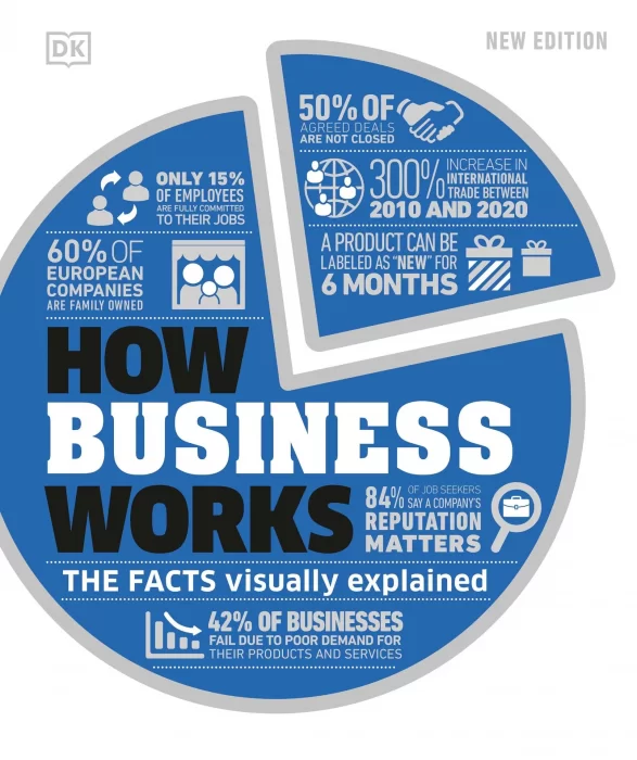 How Business Works: The Facts Visually Explained (How Things Work)&#44; New Edition