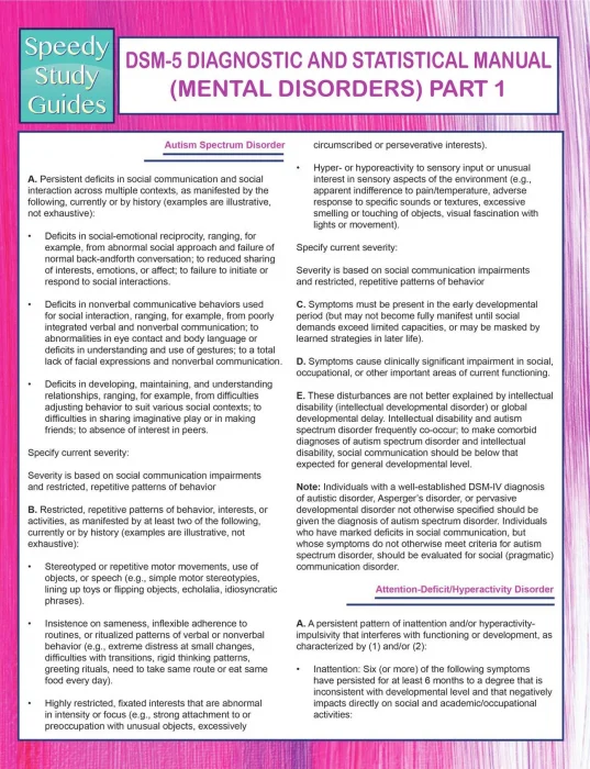 DSM-5 Diagnostic and Statistical Manual: Mental Disorders Part 1 (Speedy Study Guides)