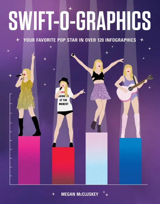 Swift-o-graphics: Your Favorite Pop Star in Over 120 Infographics